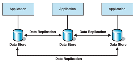 Ff647273.archdataintegration_f03(en-us,PandP.10).gif