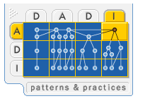 Ff647546.ArcThreeTieredDistribution(en-us,PandP.10).png