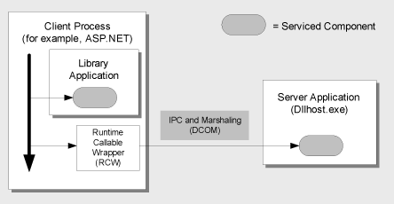 Ff647809.ch08-es-architecture(en-us,PandP.10).gif