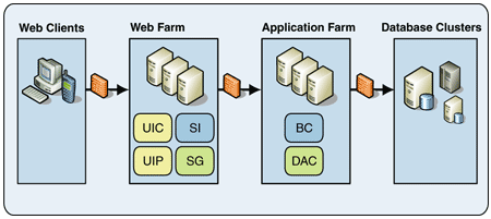 Ff649036.Arc_DeploymentPlan_Fig04(en-us,PandP.10).gif