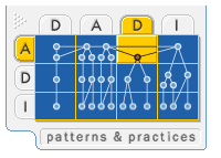 Ff649036.ArcDeploymentPlan(en-us,PandP.10).png