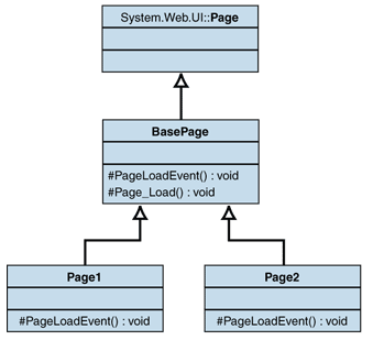 Ff649415.Imp_PageController_Fig04(en-us,PandP.10).gif