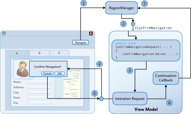 Confirming Navigation Using an InteractionRequest Object 