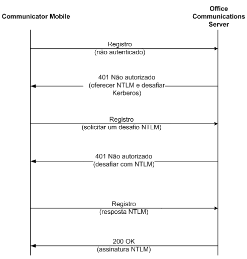 Dd637175.a643d94e-a934-4d65-9397-ae12684eb855(pt-br,office.13).jpg