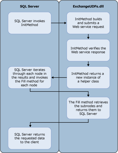 Logic flow diagram