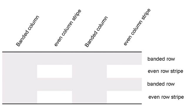 DocumentFormat.OpenXml.Wordprocessing.TableStylePr