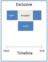 DocumentFormat.OpenXml.Presentation.ExclusiveTimeN