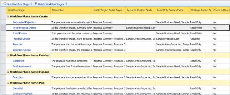 Phases and stages in Project Web Access