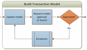 Diagram containment