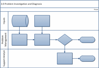 Cross-functional flowchart