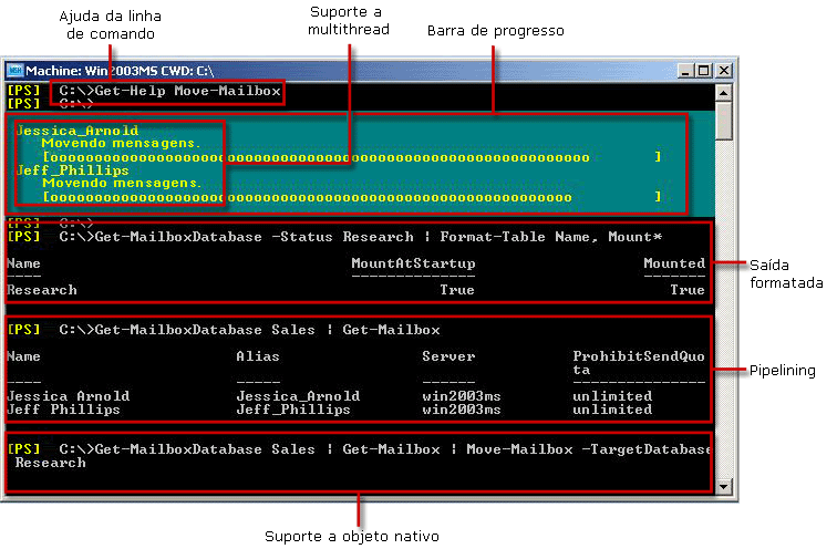 Shell de Gerenciamento do Exchange exibindo movimentação de caixa de correio