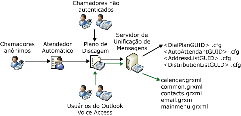 Visão Geral dos Arquivos de Gramática