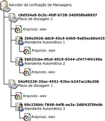 Estrutura de Pasta de Prompts Personalizados