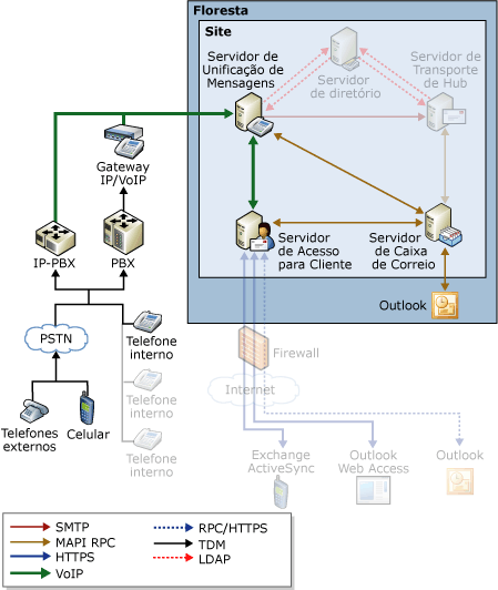 Fluxo de Mensagens para Tocar no Telefone