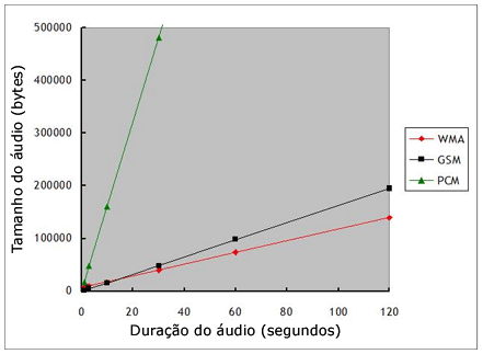 UM_Message_Sizing