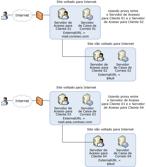 Topologia de namespace múltiplo do Exchange 2007