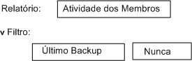 Filtro de relatório do Groove - não foi feito backup das contas