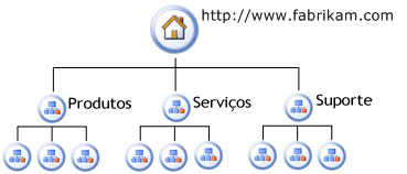 Arquitetura de implantação lógica