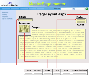 Elementos de uma página na Web