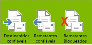 Arquivos de filtro de lixo eletrônico.