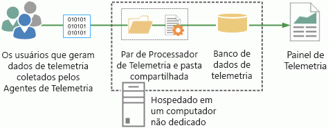 Esta imagem ilustra a topologia mínima.