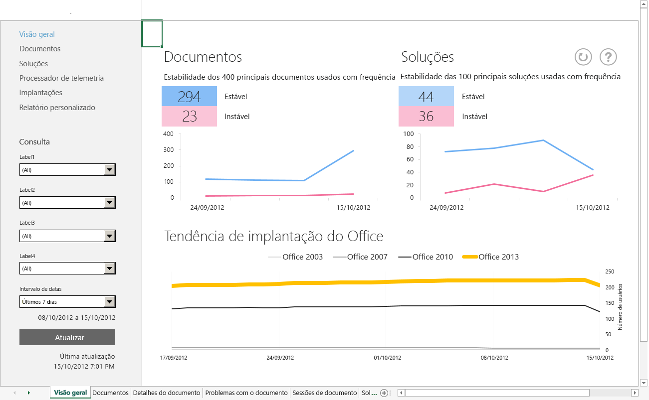 Uma captura de tela da planilha Visão Geral principal no Painel de Telemetria do Office.