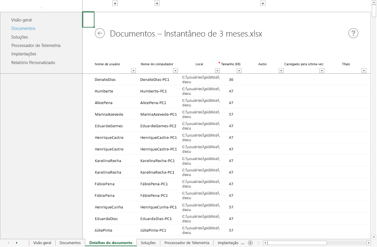 Uma captura de tela da planilha Detalhes do documento no Painel de Telemetria do Office.