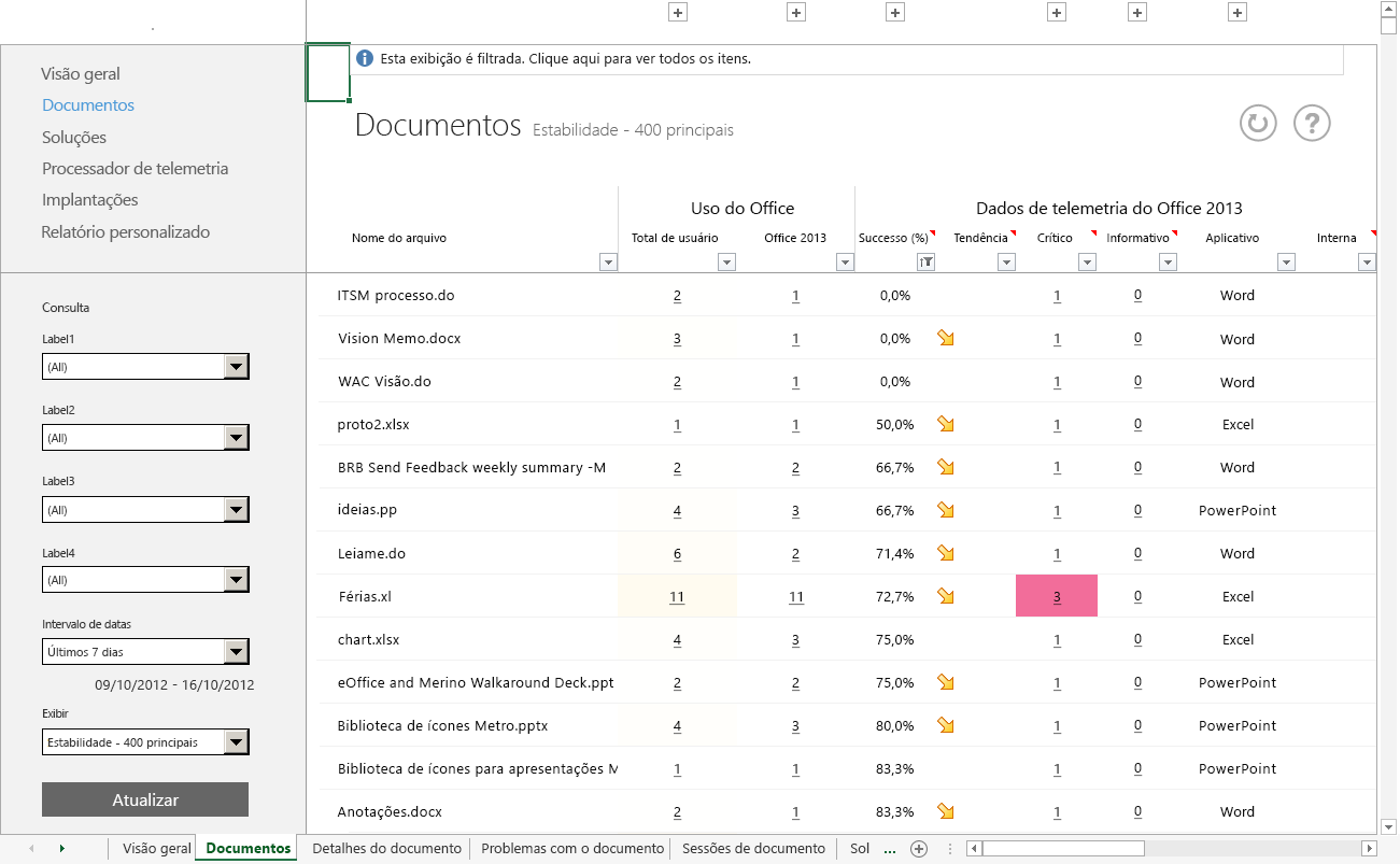 Uma captura de tela de uma planilha Visão Geral de drill down de 2º nível mostrando detalhes dos documentos instáveis.