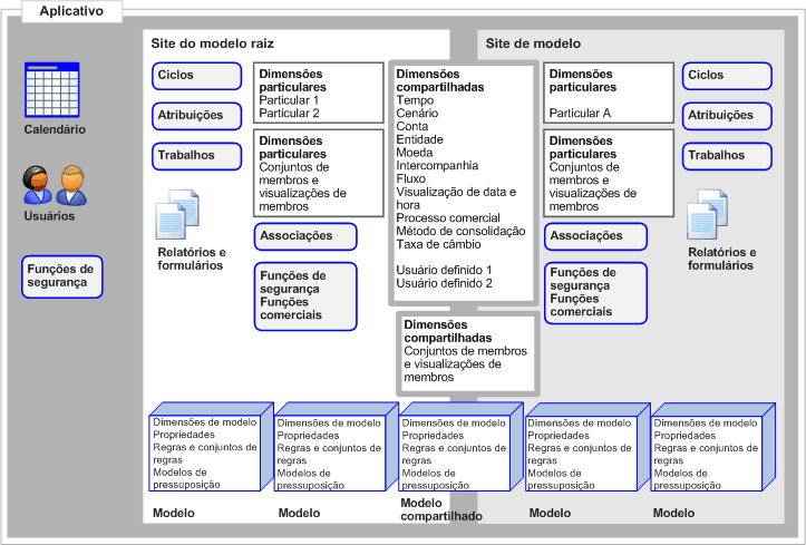 diagrama de objetos de domínio