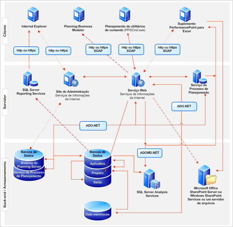 diagrama de topologia lógica