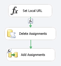 Foreach loop for all projects