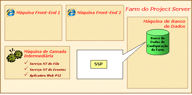 Configurar o provedor de serviços compartilhados