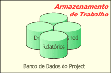 Armazenamento de trabalho