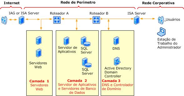 Perímetro back-to-back