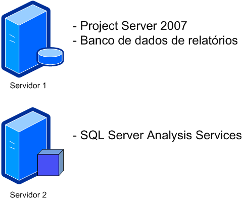 Project Server 2007 - configuração de dois servidores