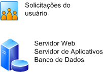 Implantação de um único servidor