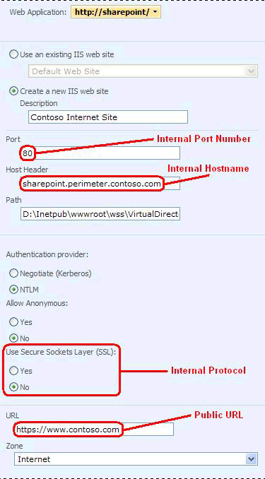 Alternate Access Mappings configuration page