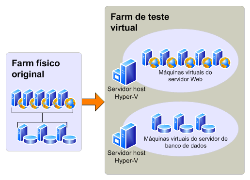 Ambiente de teste virtual para atualização de avaliação