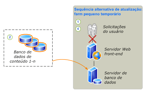 Processo de atualização de bancos de dados desanexados - parte2