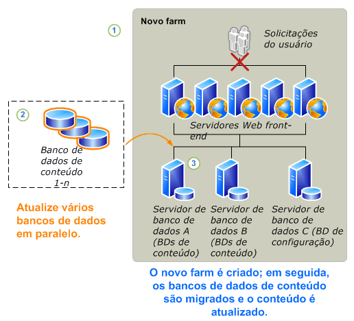 Processo de atualização de bancos de dados somente leitura - parte2