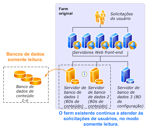 Processo de atualização de bancos de dados somente leitura - parte1