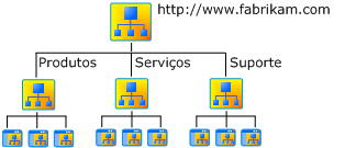 Site da empresa na Internet