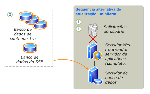 Processo de atualização de bancos de dados desanexados - parte2