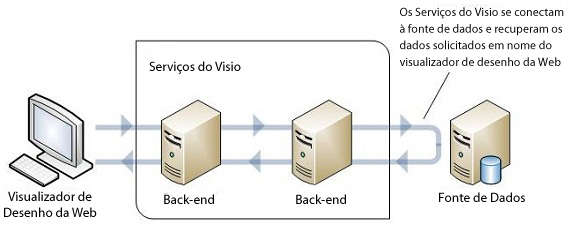 Recuperando dados de uma fonte de dados