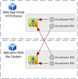 Diagrama de cenário