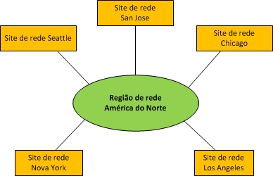 Diagrama do Controle de Admissão de Chamadas (CAC) com MPLS