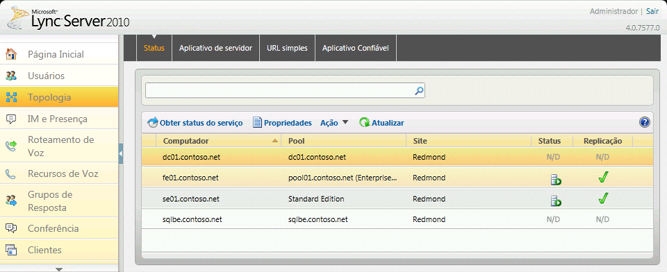 Painel de Controle Status da Topologia do Lync Server