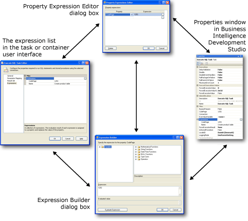 Interface do usuário para expressões de propriedade