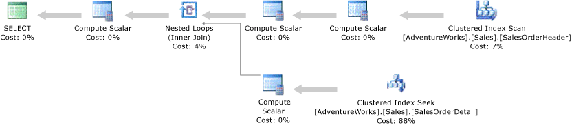 Plano de execução com operadores Clustered Index Seek