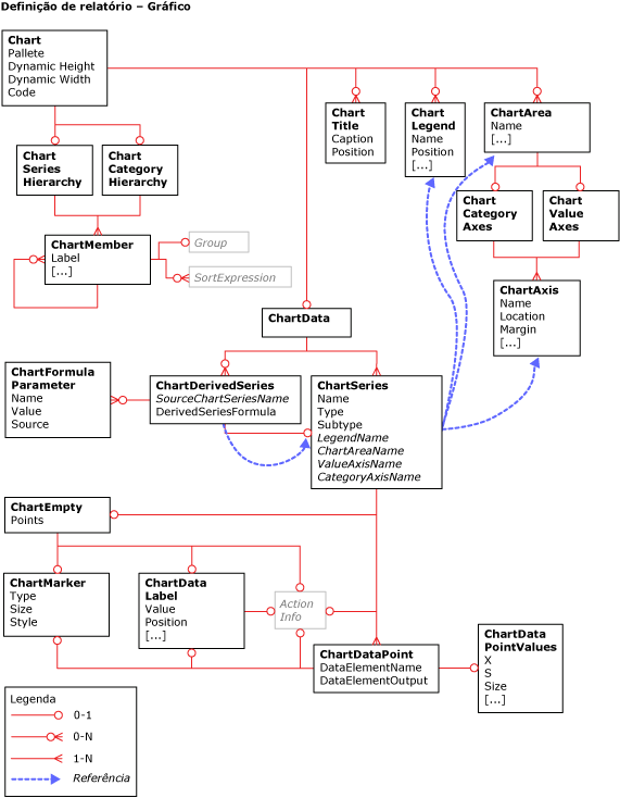 Visão Geral do Gráfico de Linguagem RDL